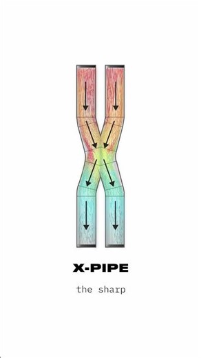 X-Pipe, Z-Pipe, Y-Pipe: Mainly Difference Between Exhaust Systems