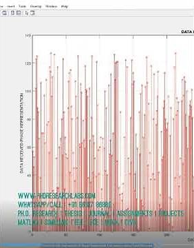 #ACO #OFDM #VLC #MATLAB #CODE