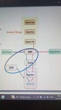 Computer Memory #jkssb #computerawareness