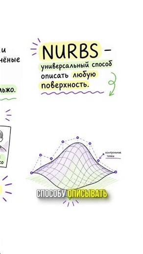 🔥 How Does Math Create Cars? #math #engineering #science #technology #facts #shorts