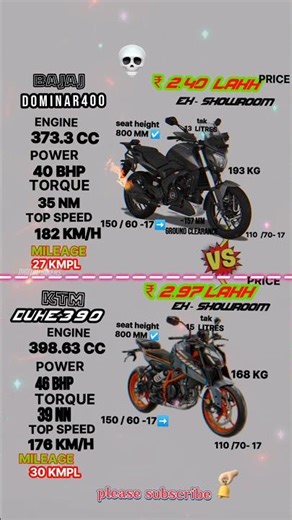 🏍️ Bajaj Dominar 400 vs KTM Duke 390 💥 Power, Speed & Price Battle! #trendingshorts