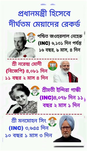 প্রধানমন্ত্রী হিসেবে দীর্ঘতম মেয়াদের রেকর্ড জেনে নিন আজকের ভিডিওতে।#shorts #banglagk #gkbangla #gk