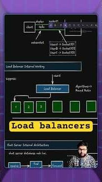 What is Load Balancer ?? #coding #javaframework
