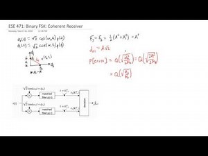 ESE 471 Binary FSK Coherent Receiver
