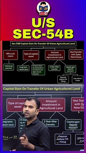 Section 54B Exemption Explained | BCom Income Tax Simplified #education #shorts