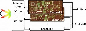 A Retrodirective Array Enabled by CMOS Chips for Two-Way Wireless Communication with Automatic Beam Tracking | Newswise