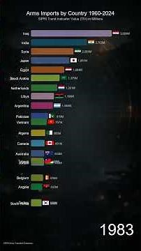Arms Imports by Country 1960-2024