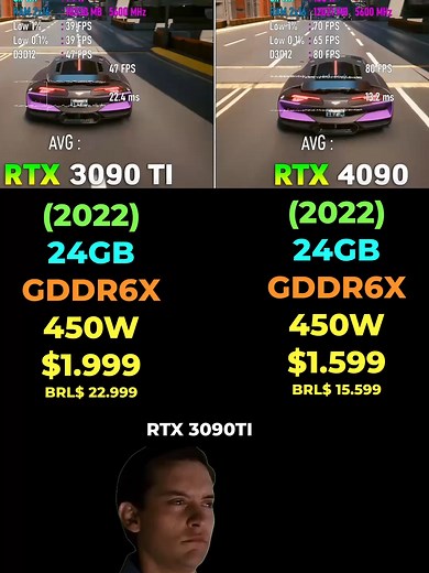 RTX 4090 vs RTX 3090 Ti: Gaming Performance Comparison