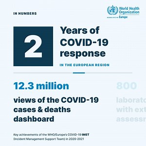 33K views · 177 reactions | Numbers tell the story of a mammoth effort over the 2 years of WHO/Europe’s response to COVID-19:  358 missions  25 Member States  US$ 90 million-worth of supplies Find out more  https://bit.ly/3Iu1VXn | WHO Regional Office for Europe | Facebook