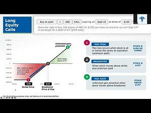 Options Trading 101: Understanding Calls and Puts