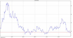 Avalanche stablecoins up 70% to $2.5B, AVAX demand lacks DeFi deployment