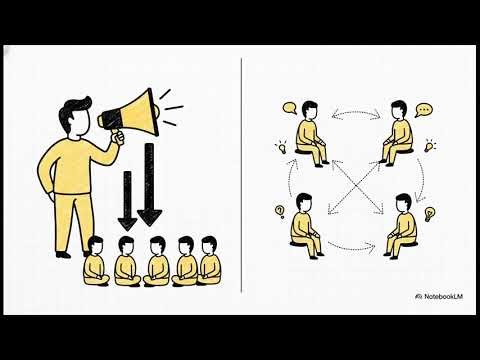 Train-the-Trainer Certification: Mastering Facilitation | Dale Carnegie of Orange County