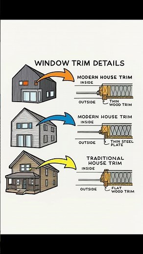 Windows Trim Details | Basic Knowledge for Civil Engineering | #Shorts #Building