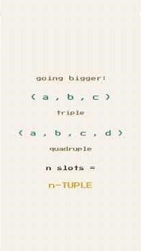 Discrete Math — Sets: Tuples & Ordered Pairs (#23) #discretemath #maths #sets #education
