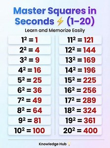 Learn Squares 1–20 Fast 🚀 | Math Shortcut Trick 🎯✊.