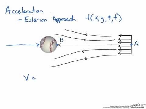 Acceleration along a Streamline (Baseball Example)