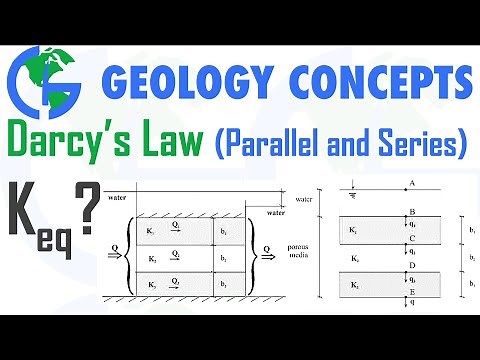 Equivalent hydraulic conductivity | Series and Parallel arrangement | GeologyConcepts.com