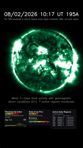 Sun 24 Hour Timelapse | Iron / 195 Å | Extreme UV (August 02, 2026) #shorts