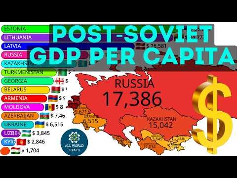 Post-Soviet Economies: Who Got Richer? | GDP PER CAPITA 1992-2026