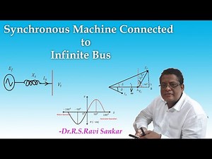 Synchronous Machine Connected to Infinite Bus