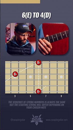 CAGED System Essentials - Octave Linkups