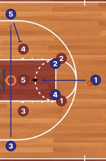 Effective 2-3 Zone Attack with X-Screen Boomerang