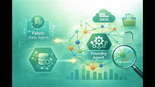 Integrating Fabric Data Agent with Foundry Agent | Rob Kerr posted on the topic | LinkedIn