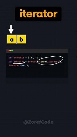 iterator in javascript #javascript #coding