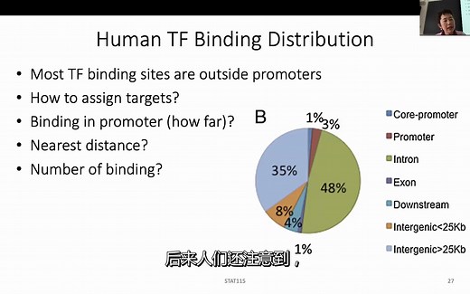 通过Chip-Seq 来判断转录因子互作基因
