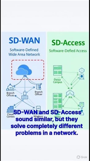 SD-WAN vs SD-Access Explained Simply