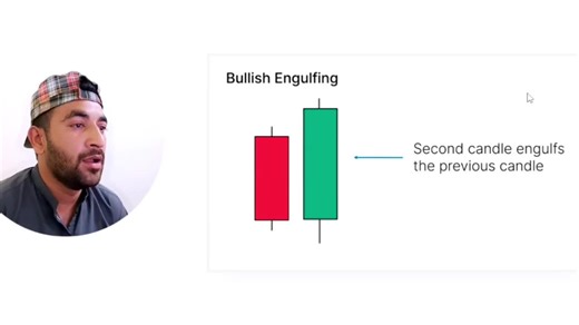 All Double Candlestick Patterns in Trading Explained