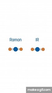 What's the Difference Between Raman and IR Spectroscopy? on Make a GIF