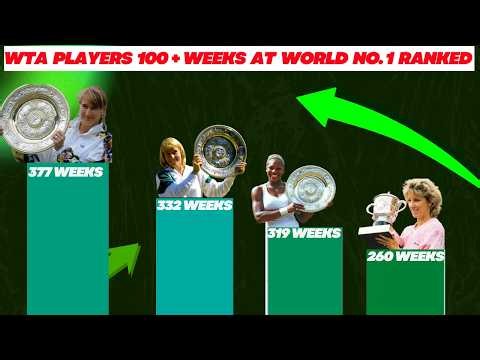 Only 9 Women Tennis Players Ever Did This... Now Sabalenka's One of Them !