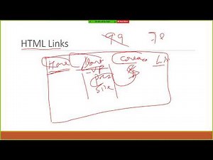 part 3- HTML in Amharic Language - Links