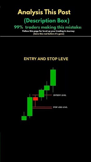 Perfect Entry & Stop Loss Trading Strategy | "Low Risk High Reward Strategy