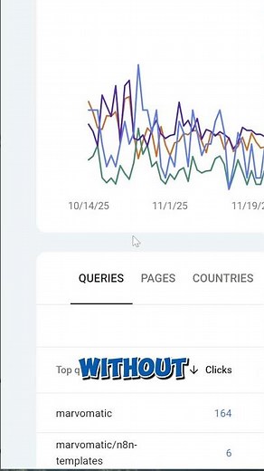 Build Your Own Keyword Rank Tracker with n8n