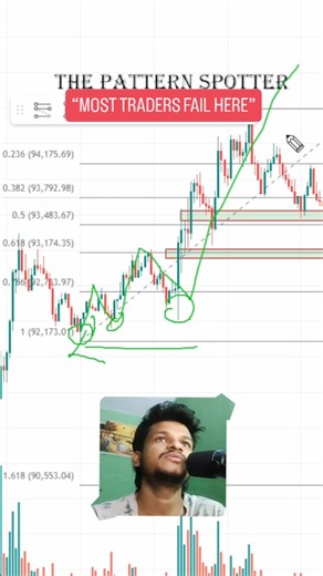 ThePatternSpotter | How to draw perfect Fibonacci Retracement in crypto chart bitcoin and Ethereum gold. #cryptotrader #nifty #btcusdt #bitcoin #goldtrading | Instagram