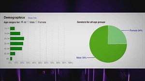Mastering Digital Marketing in 2023: My Journey, Strategies, and Continuous Adaptation