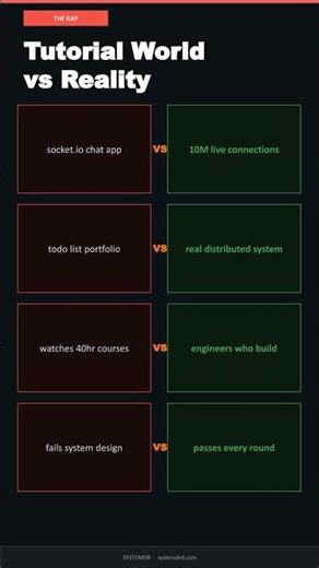 Why Your Chat App Dies at 10 Users (Discord Handles 10 Million) #systemdesign