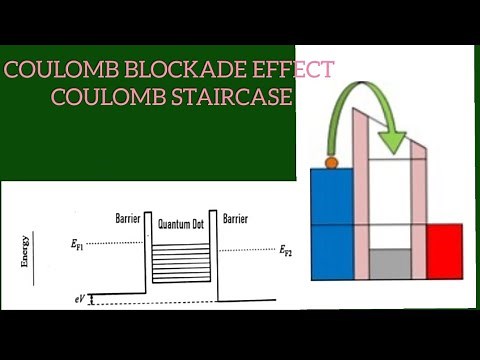 Coulomb Blockade Effect, Nano Devices