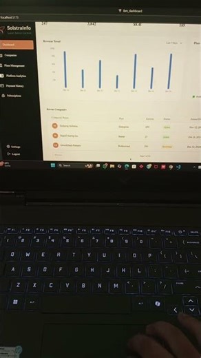 #coding #react #chart 📊 🥳🥳😳