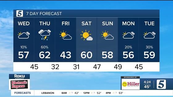 Nikki-Dee early-morning weather: Wednesday, December 17, 2025