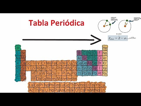 Propiedades Periódicas (tabla periódica)