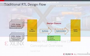 Lesson3：Vivado HLS设计流程-基本概念介绍（Xilinx FPGA）