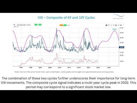 What Message is Volatility (VIX) Sending?- Part 2