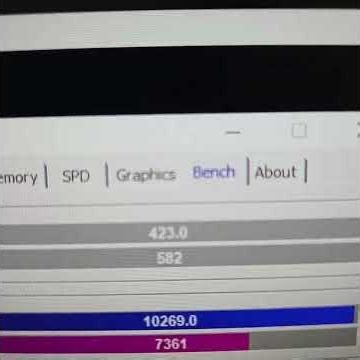 E5 2699A V4 Passmark & CPU-Z