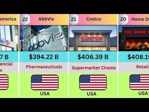 The 100 Biggest US Companies by Market Cap(2025)