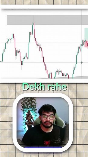 Why Most Traders Lose Entries | Multi Timeframe Pullback Strategy Explained