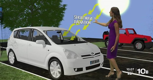 Science behind why cars heat up so quickly