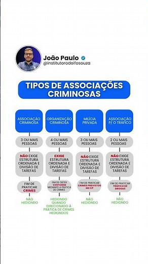 VER MAIS...